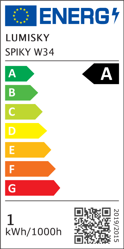 class energitique