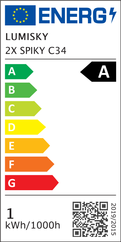class energitique
