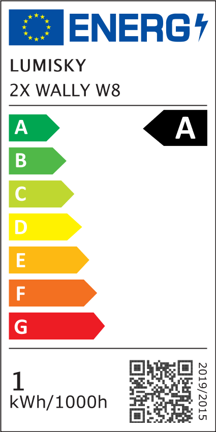 class energitique