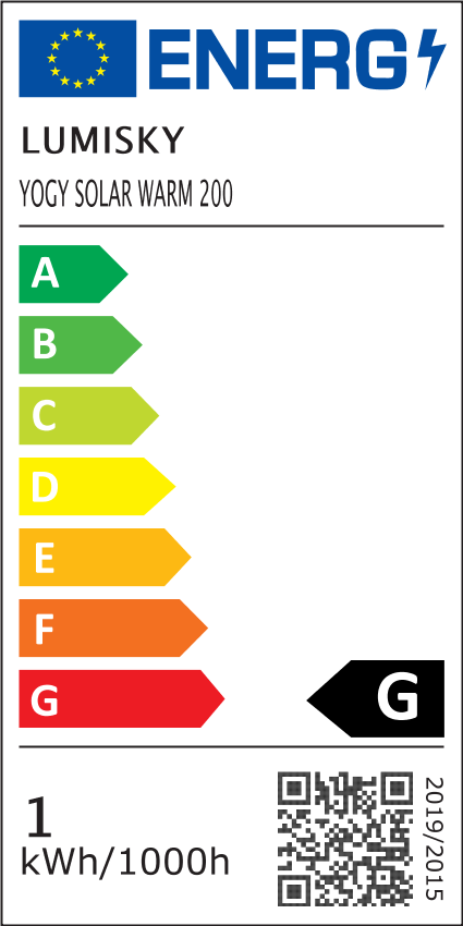 class energitique