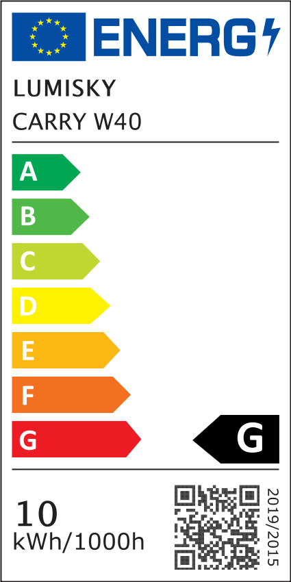 class energitique