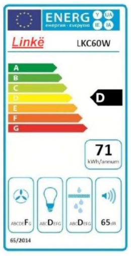 class energitique