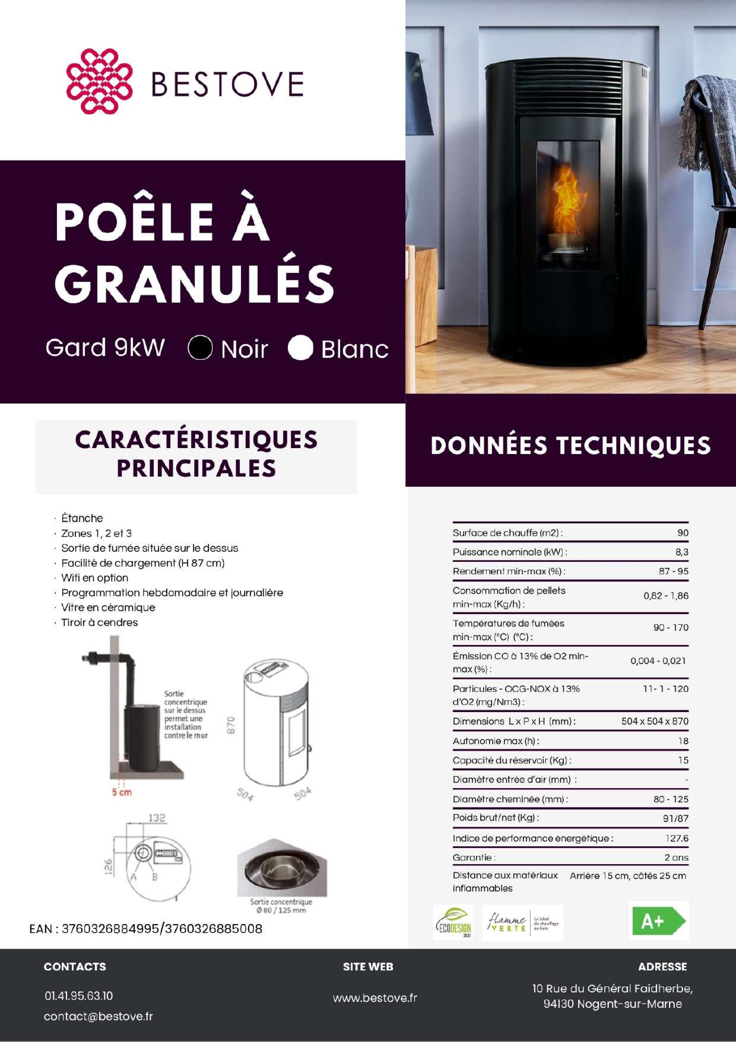 class energitique