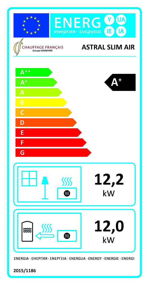 class energitique