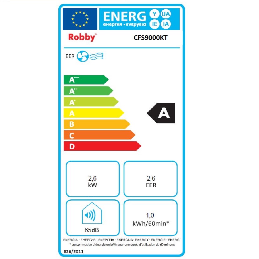 class energitique