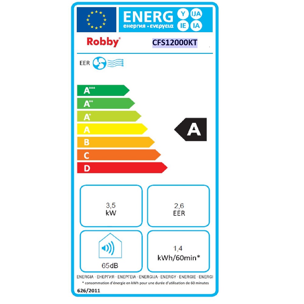 class energitique