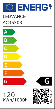 class energitique