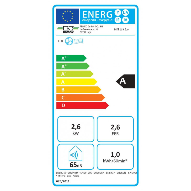 class energitique