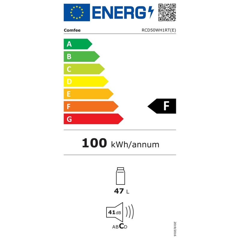class energitique