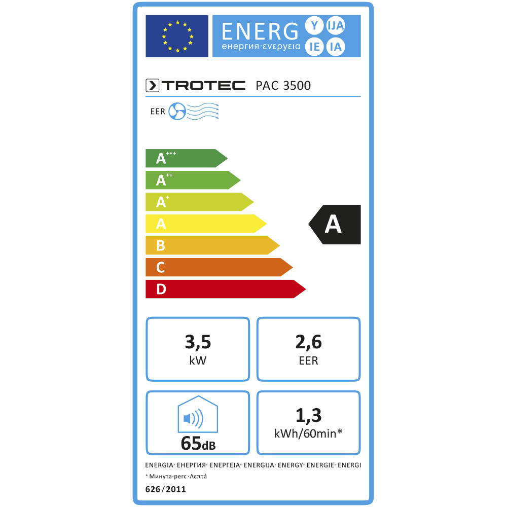 class energitique