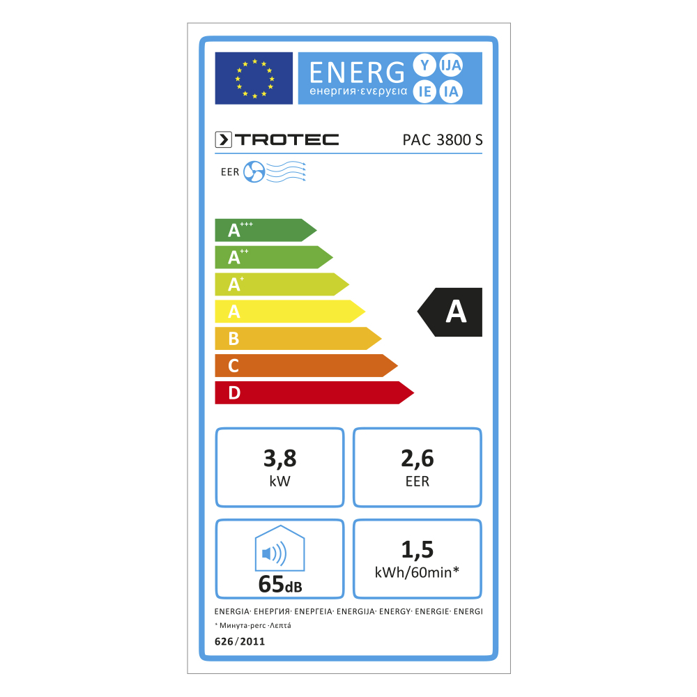 class energitique