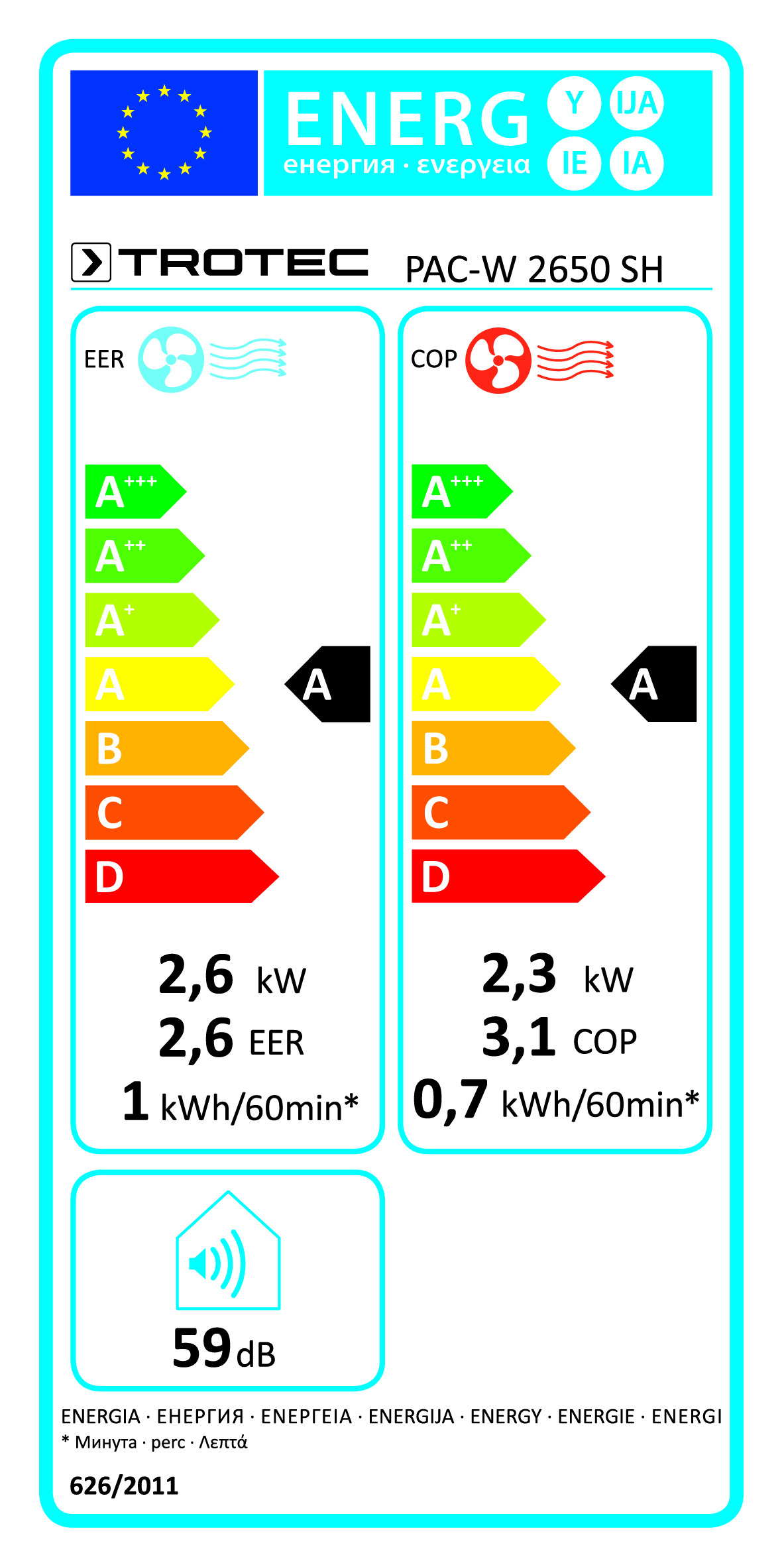 class energitique