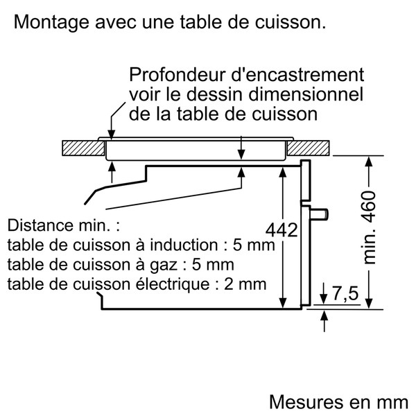 class energitique