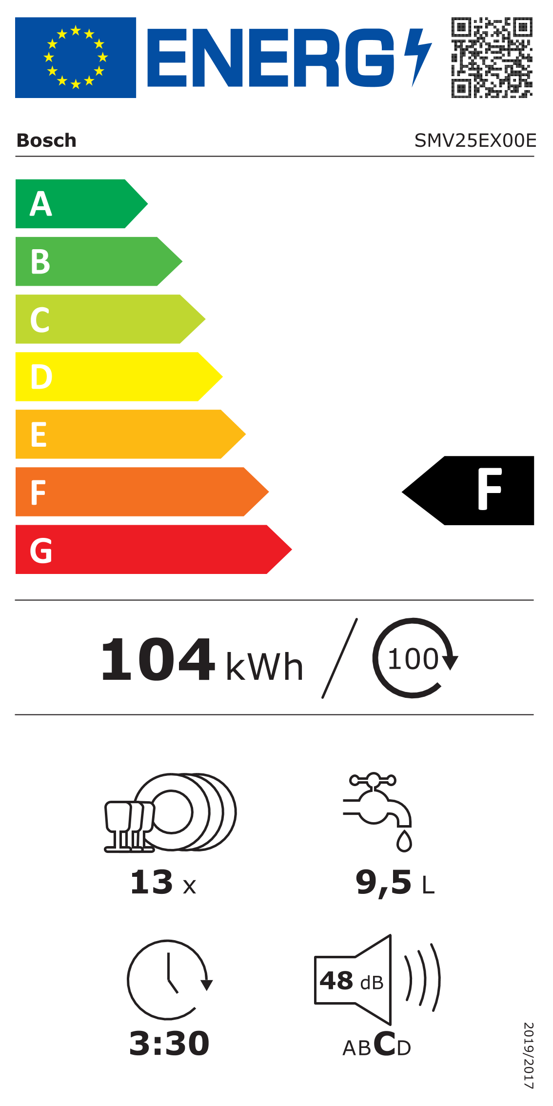 class energitique