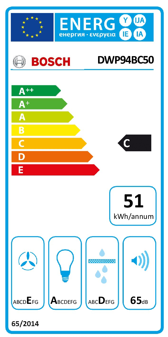 class energitique