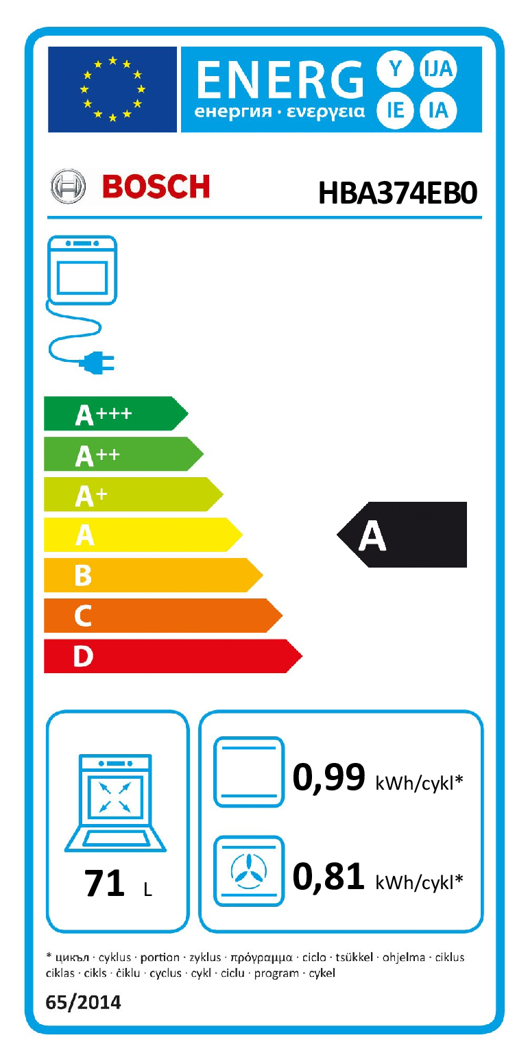 class energitique