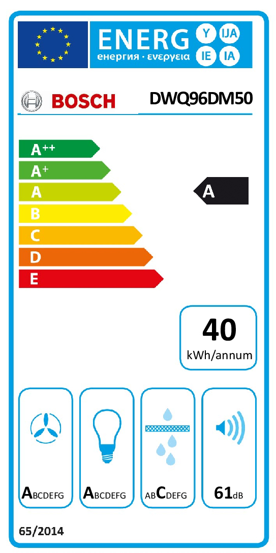 class energitique