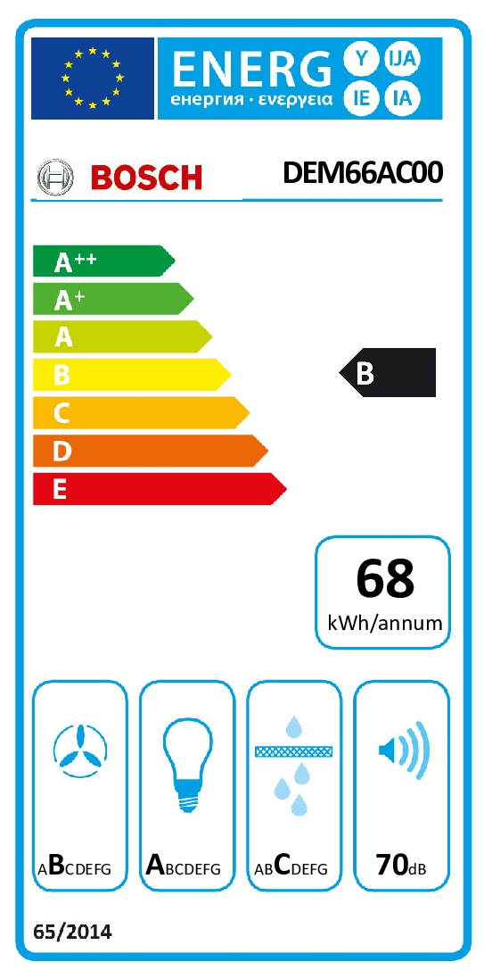 class energitique
