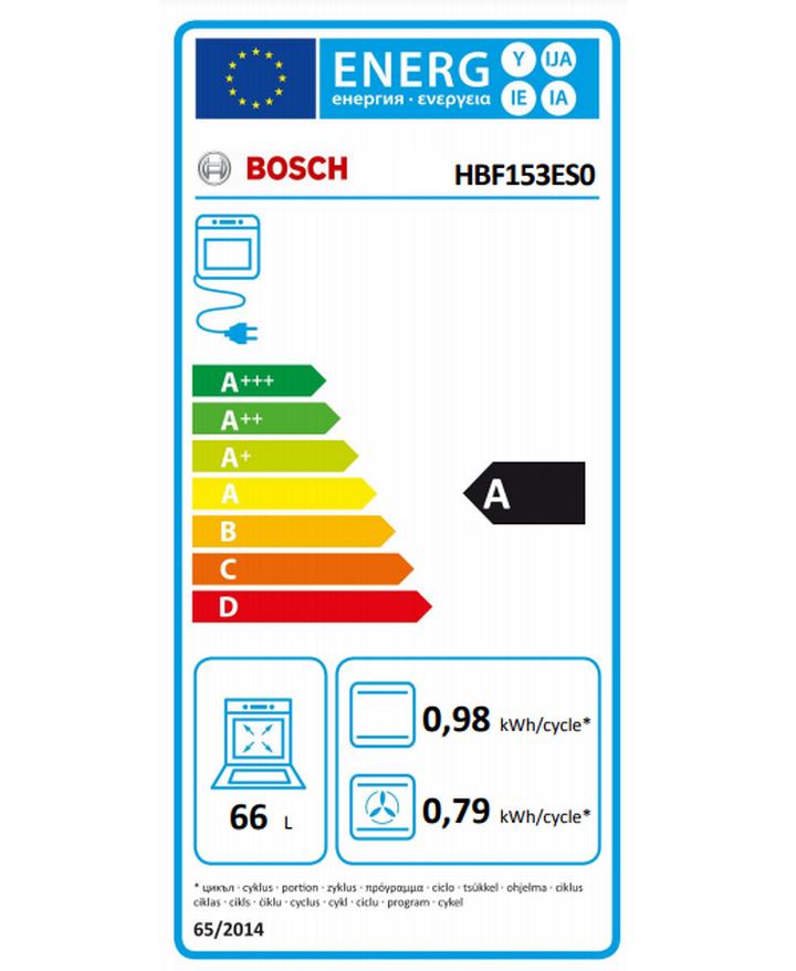 class energitique