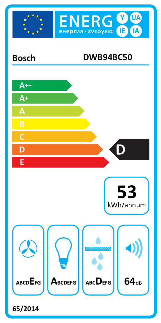 class energitique