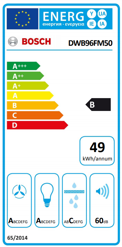 class energitique