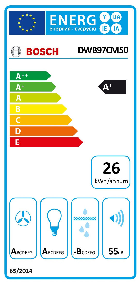 class energitique