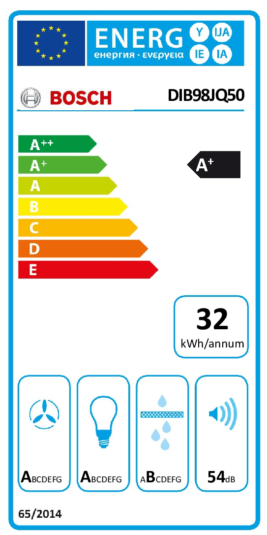 class energitique