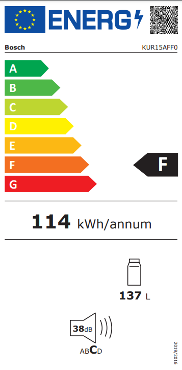 class energitique
