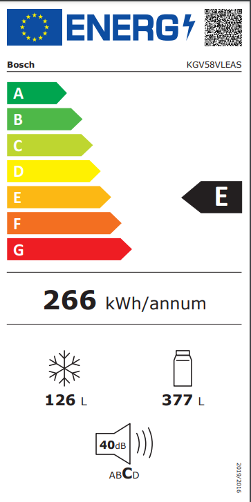 class energitique