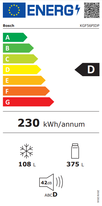 class energitique