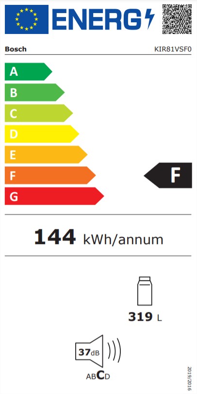 class energitique