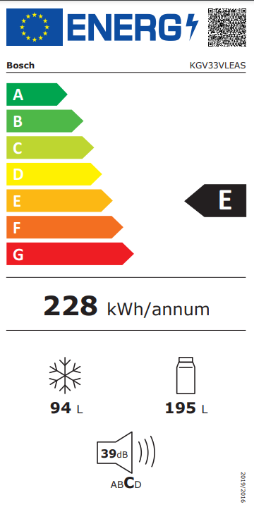 class energitique