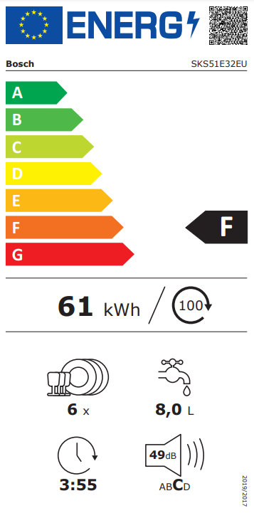 class energitique
