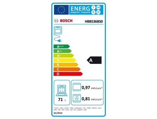 class energitique