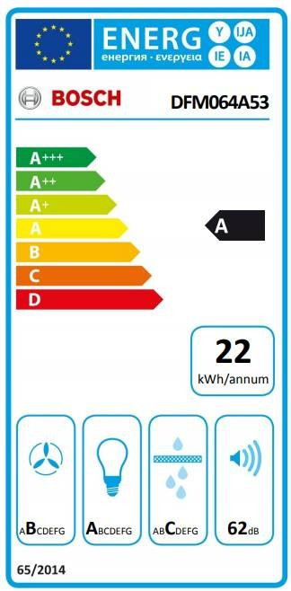class energitique