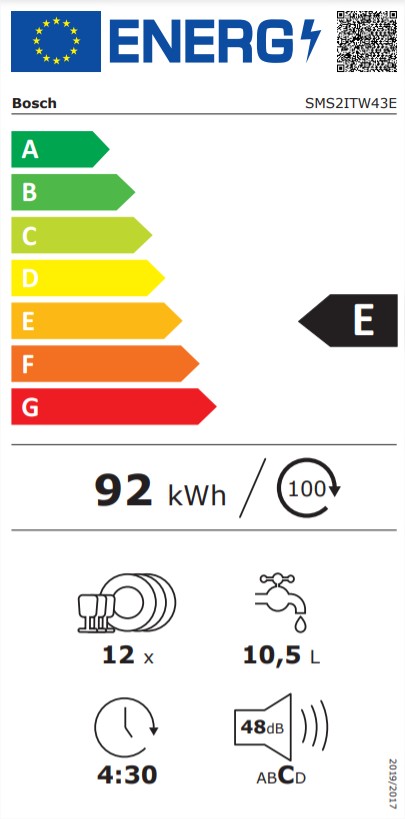 class energitique