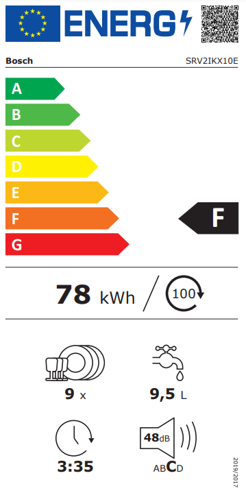 class energitique