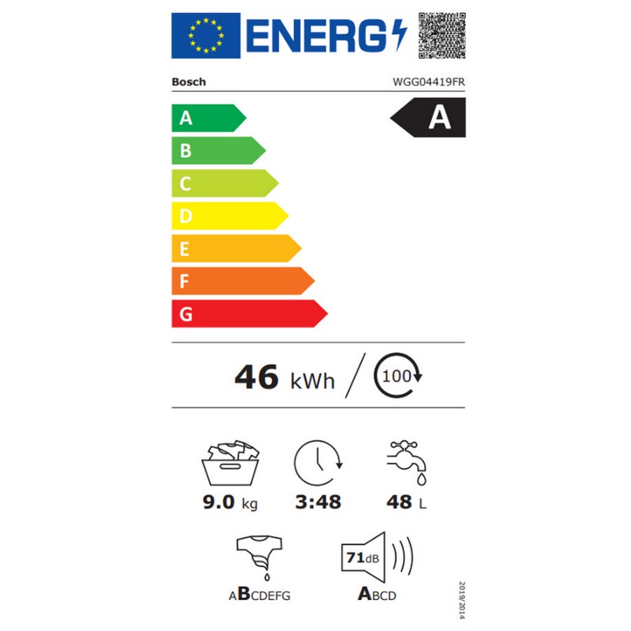 class energitique