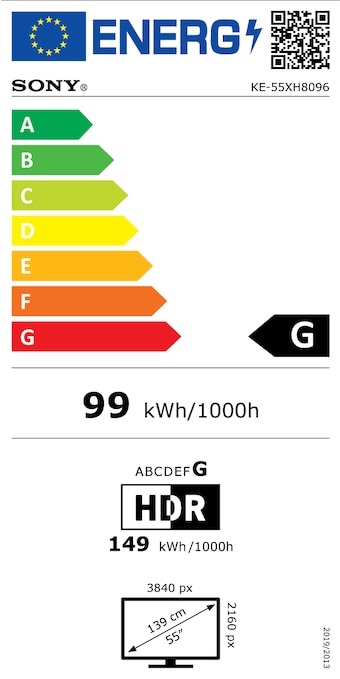 class energitique