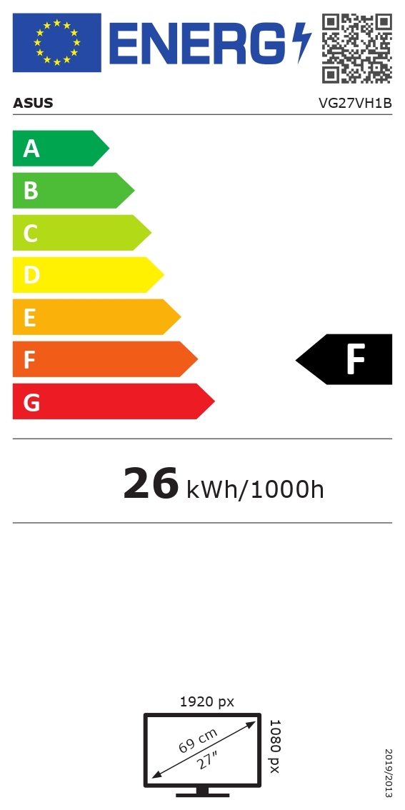 class energitique