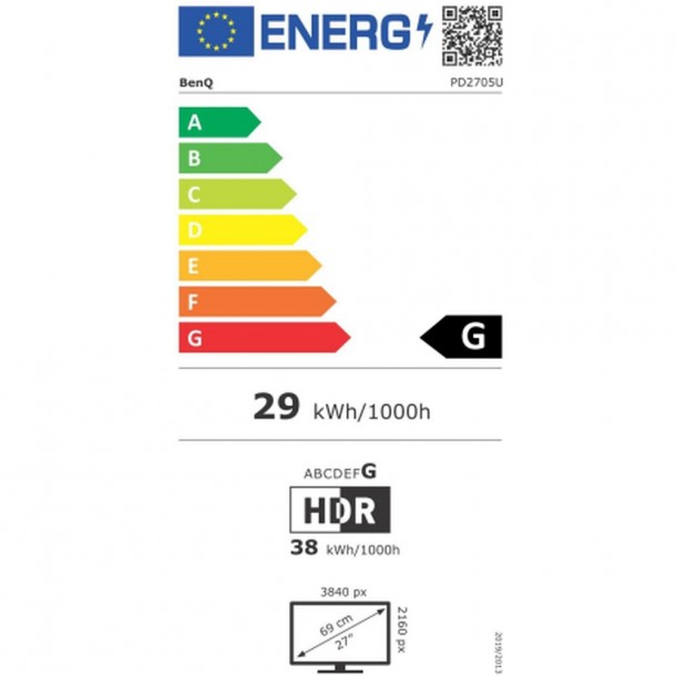 class energitique