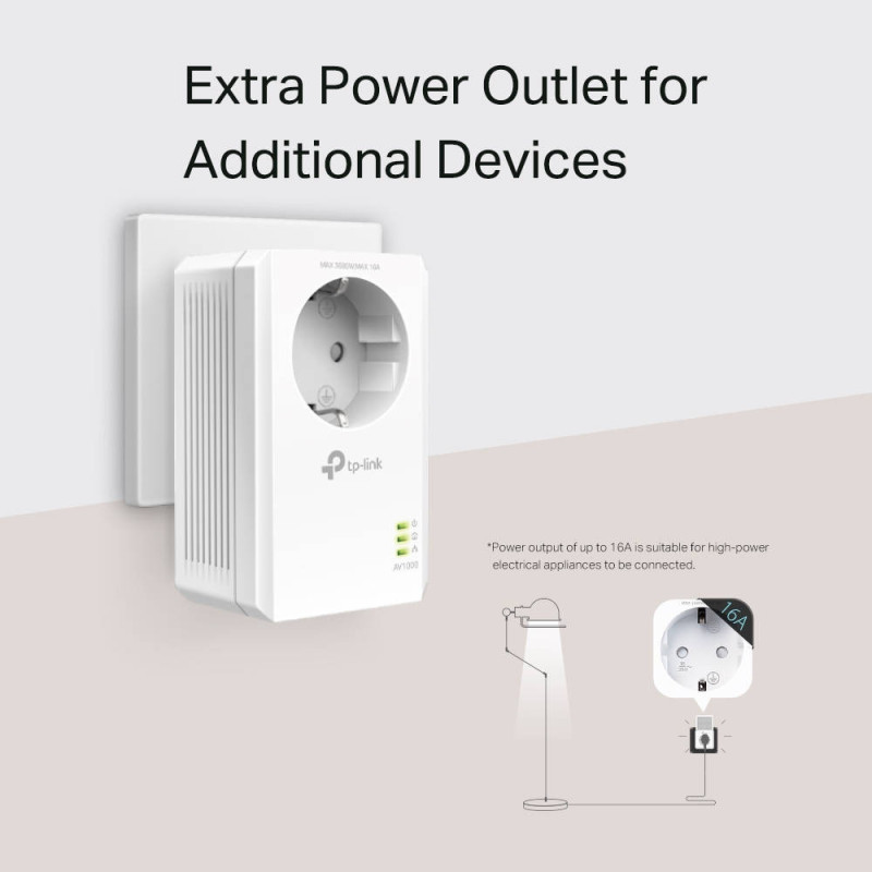 Adaptateurs CPL Gigogne D-Link Blanc - Lot Ouvert Mais Jamais Utilisé, 1 Port LAN