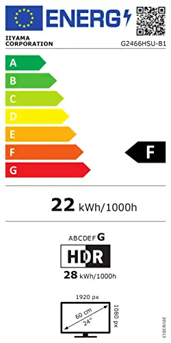 class energitique