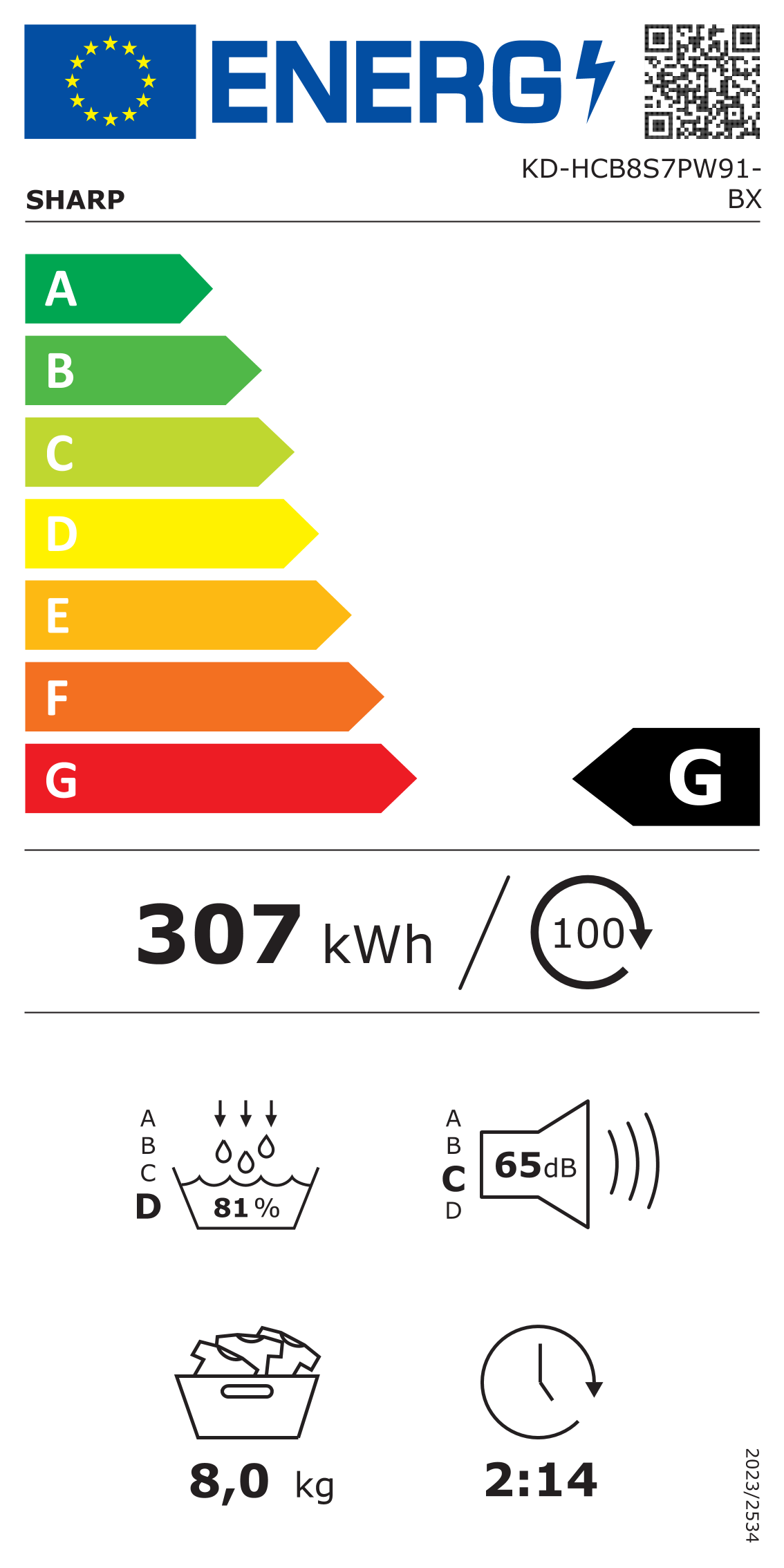 class energitique