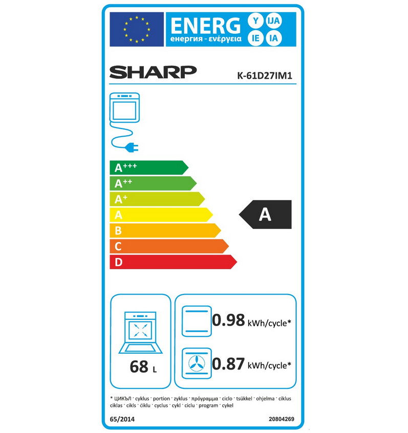 class energitique