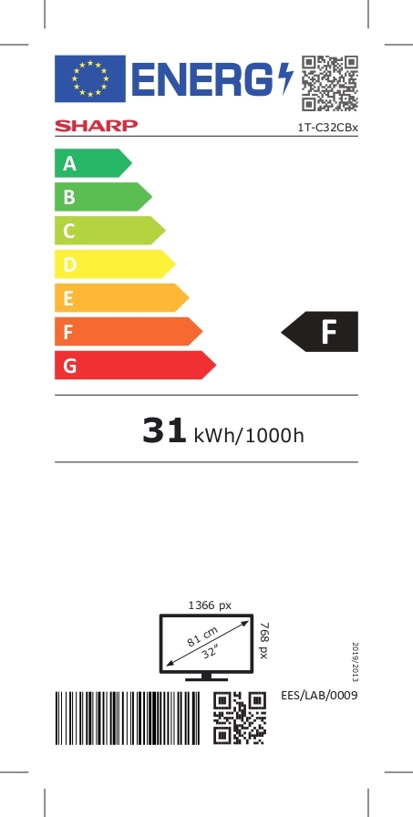 class energitique