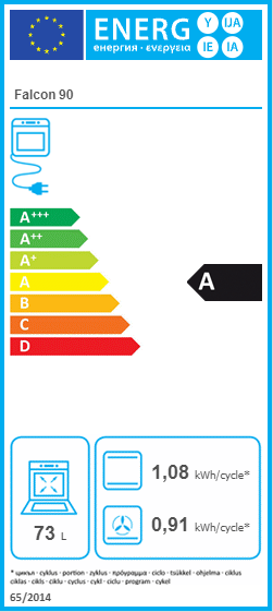 class energitique