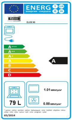class energitique