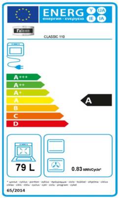 class energitique