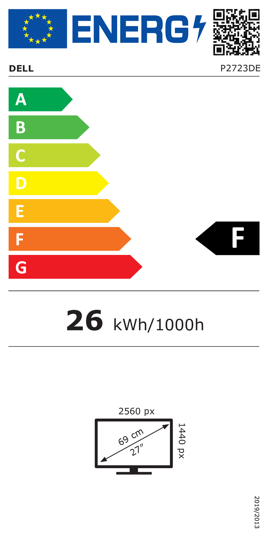class energitique